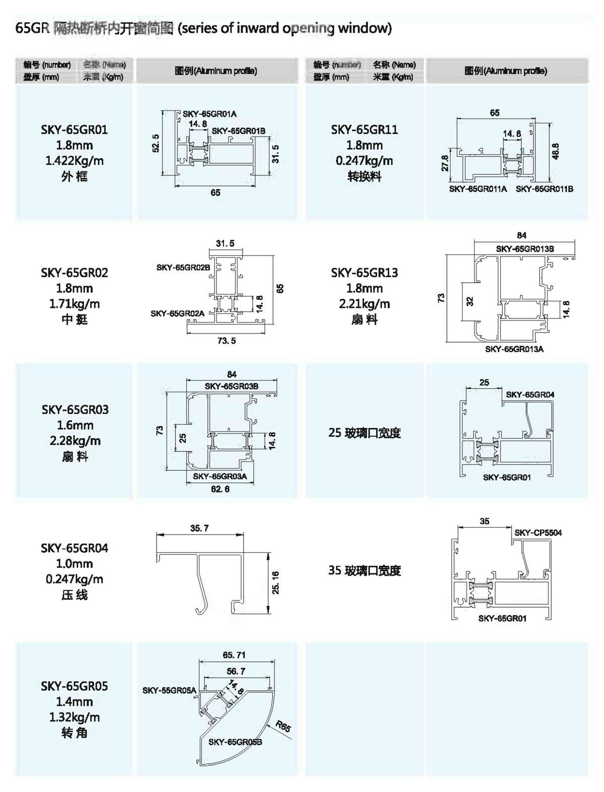 65GR隔熱斷橋內(nèi)開窗