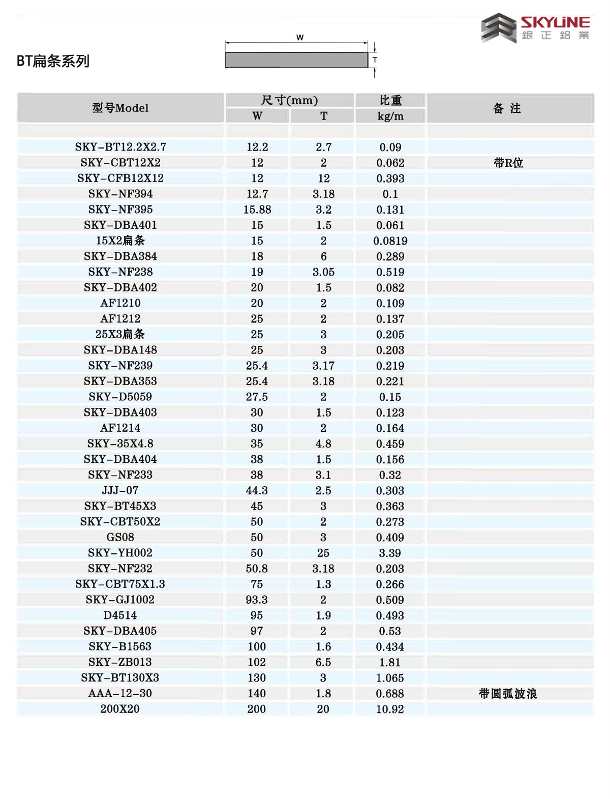 角鋁/扁條/方管/圓管/U槽/圓棒