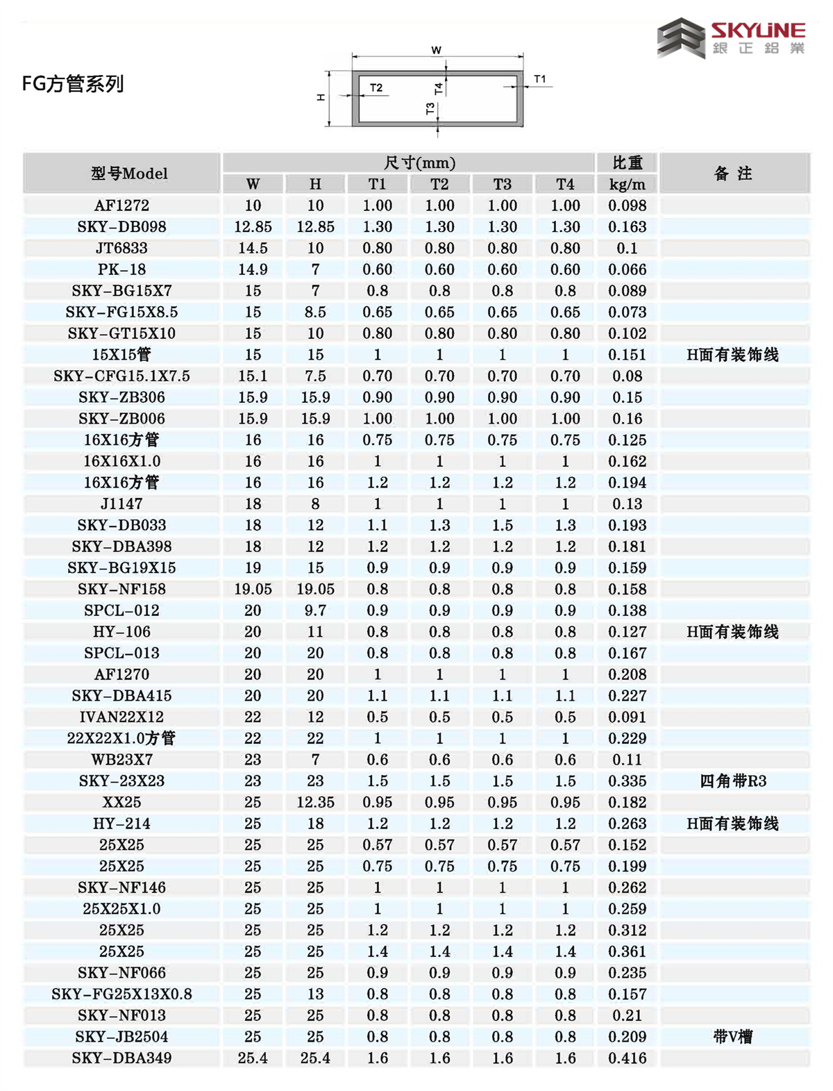 角鋁/扁條/方管/圓管/U槽/圓棒