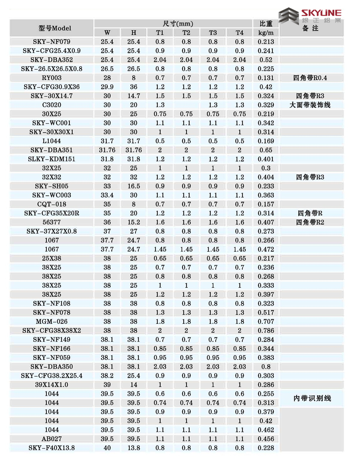 角鋁/扁條/方管/圓管/U槽/圓棒