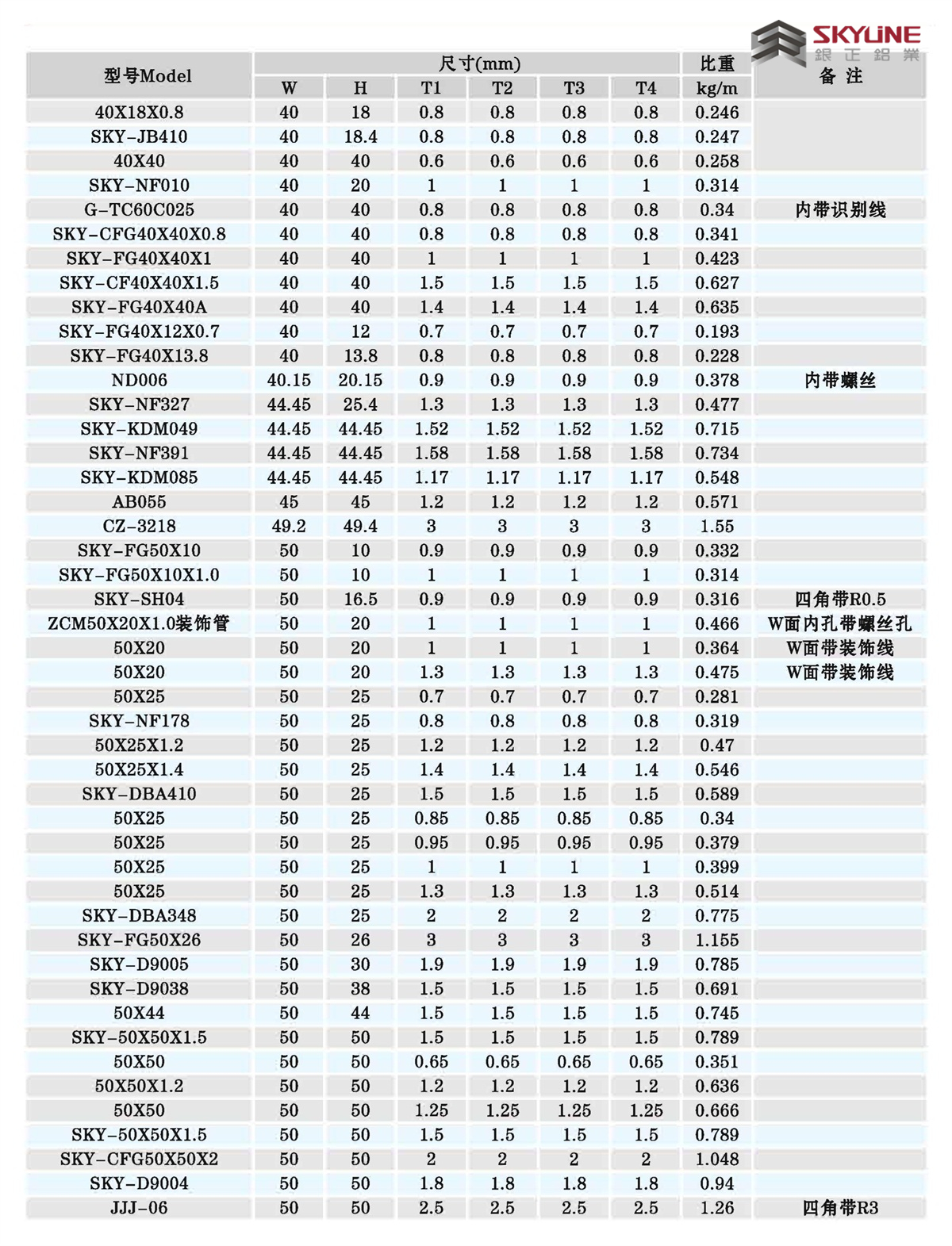 角鋁/扁條/方管/圓管/U槽/圓棒