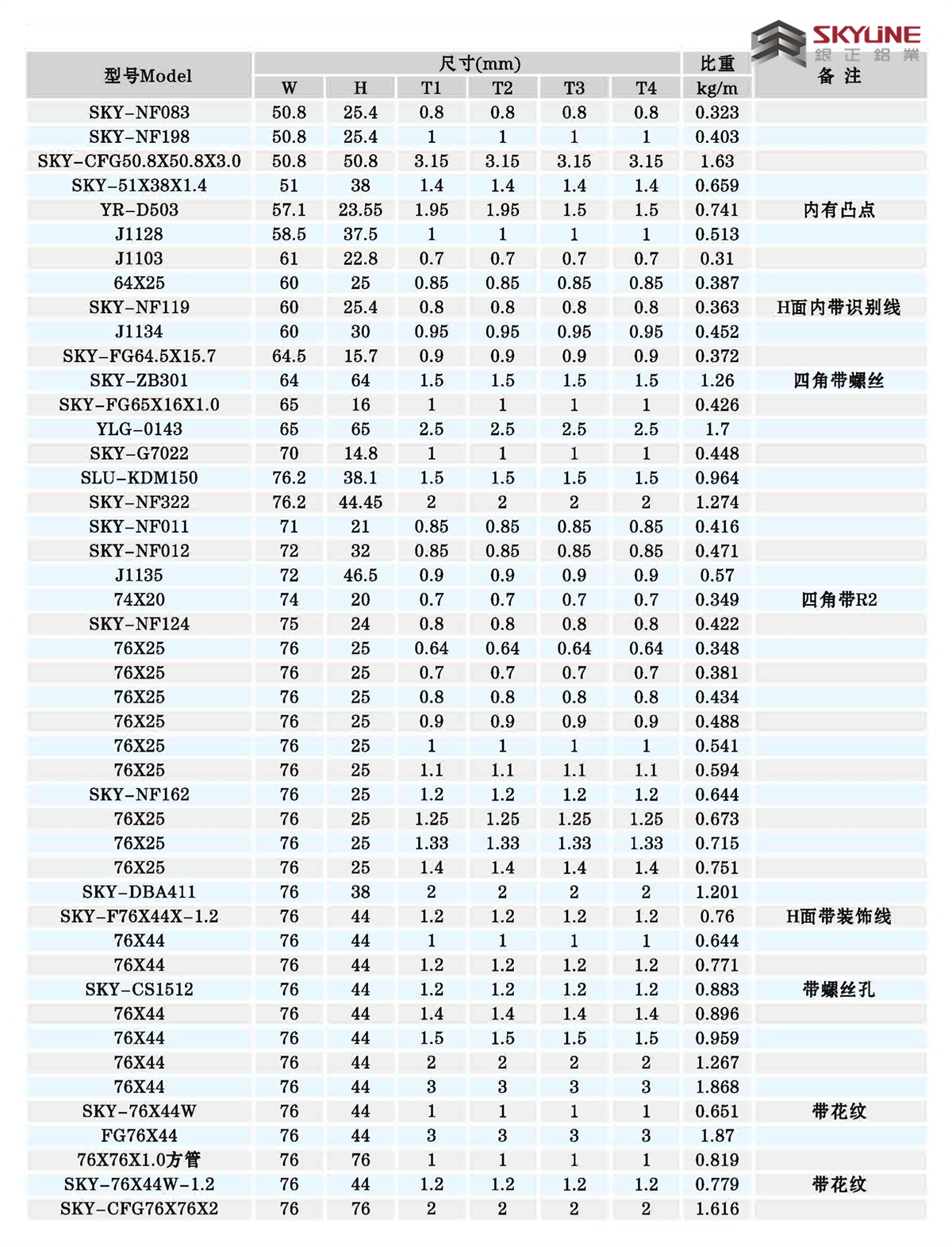 角鋁/扁條/方管/圓管/U槽/圓棒