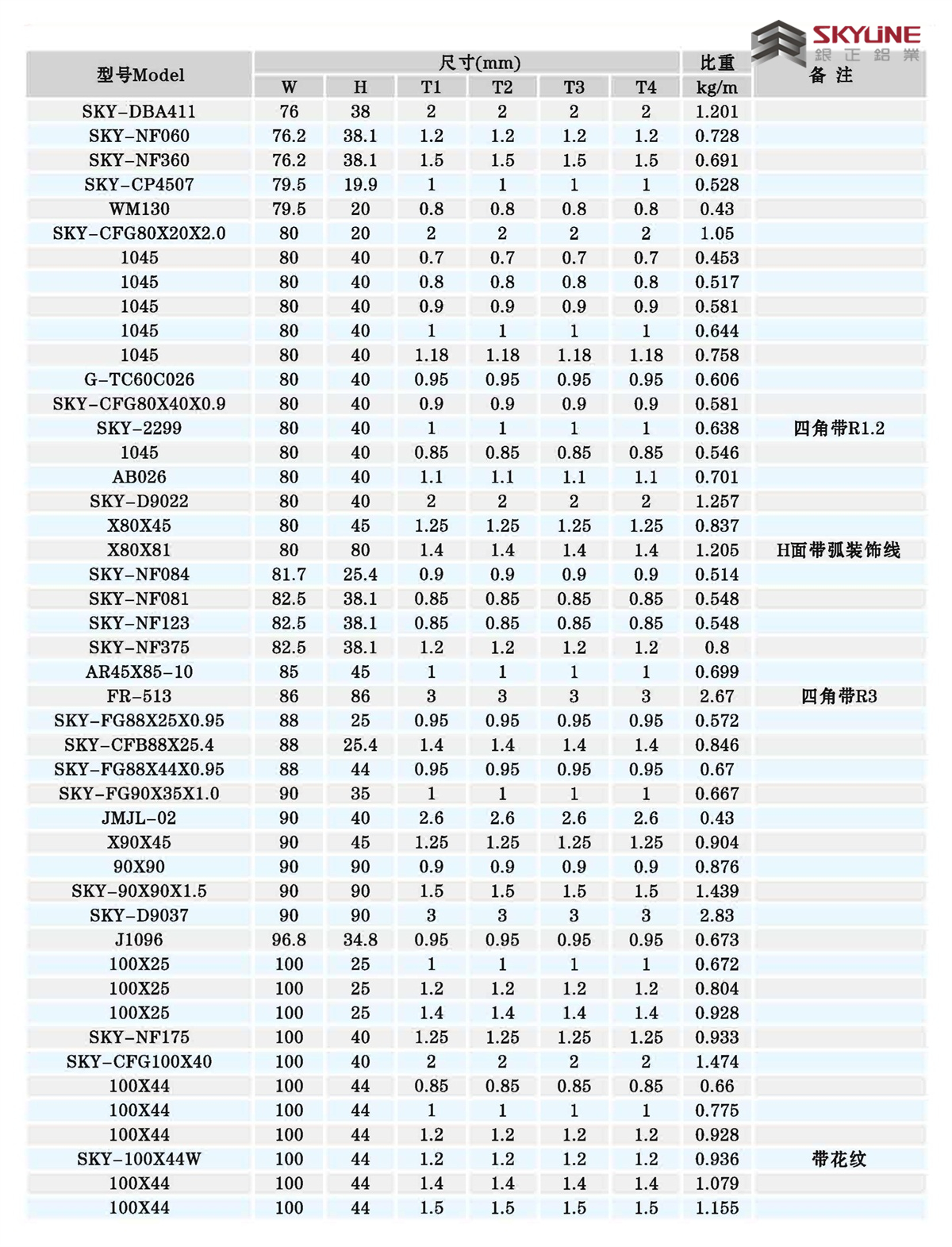 角鋁/扁條/方管/圓管/U槽/圓棒