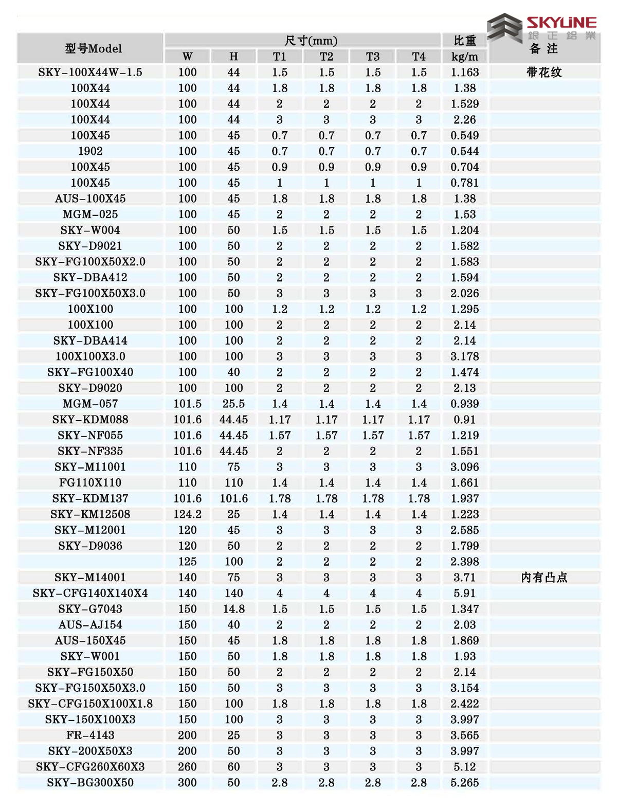 角鋁/扁條/方管/圓管/U槽/圓棒