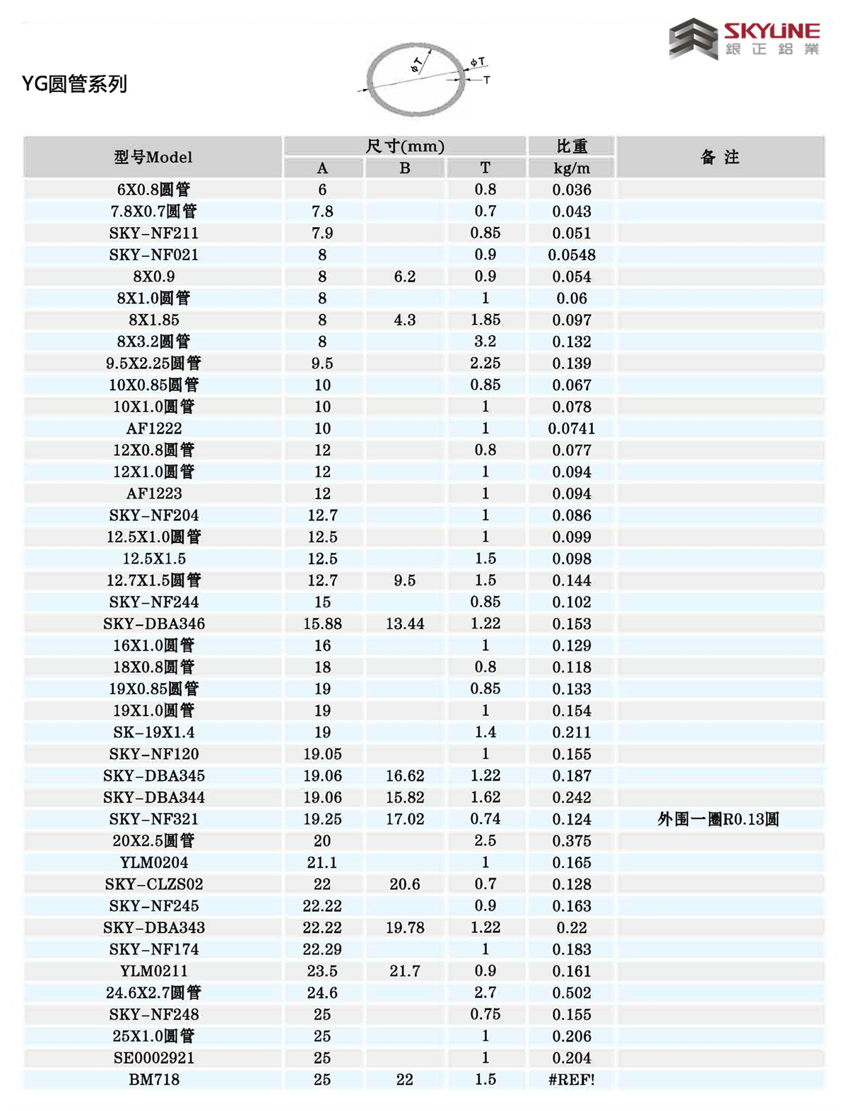 角鋁/扁條/方管/圓管/U槽/圓棒