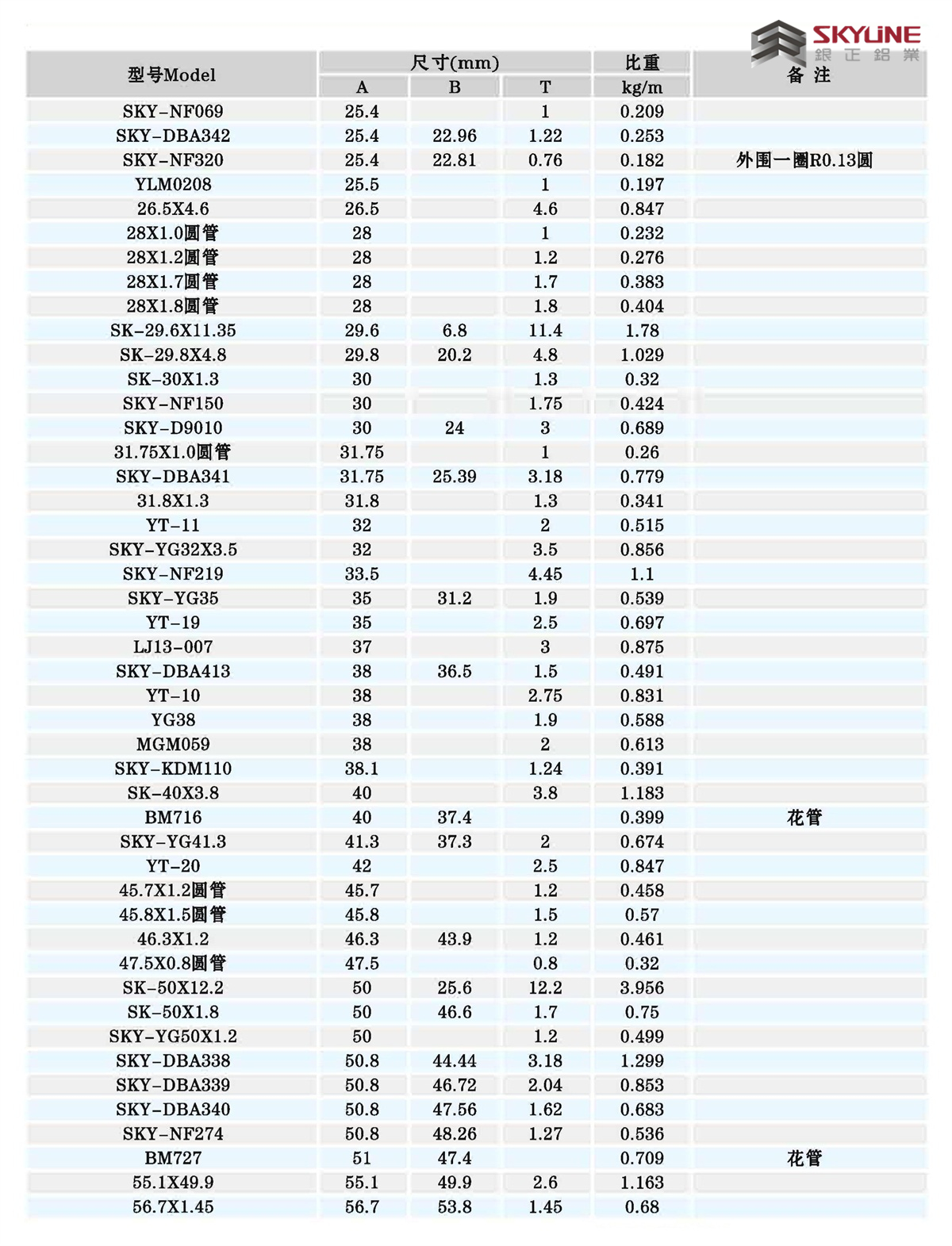 角鋁/扁條/方管/圓管/U槽/圓棒