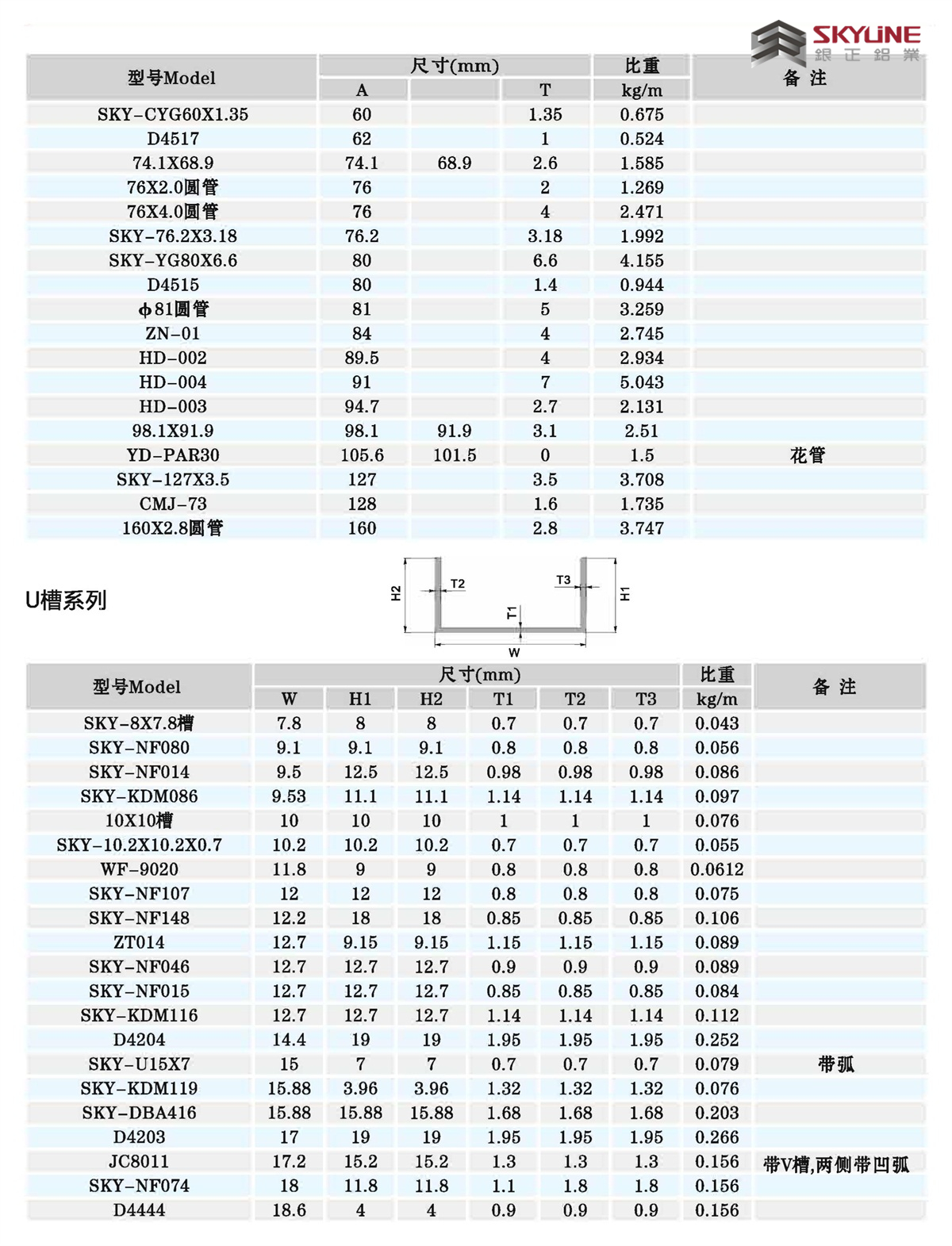 角鋁/扁條/方管/圓管/U槽/圓棒