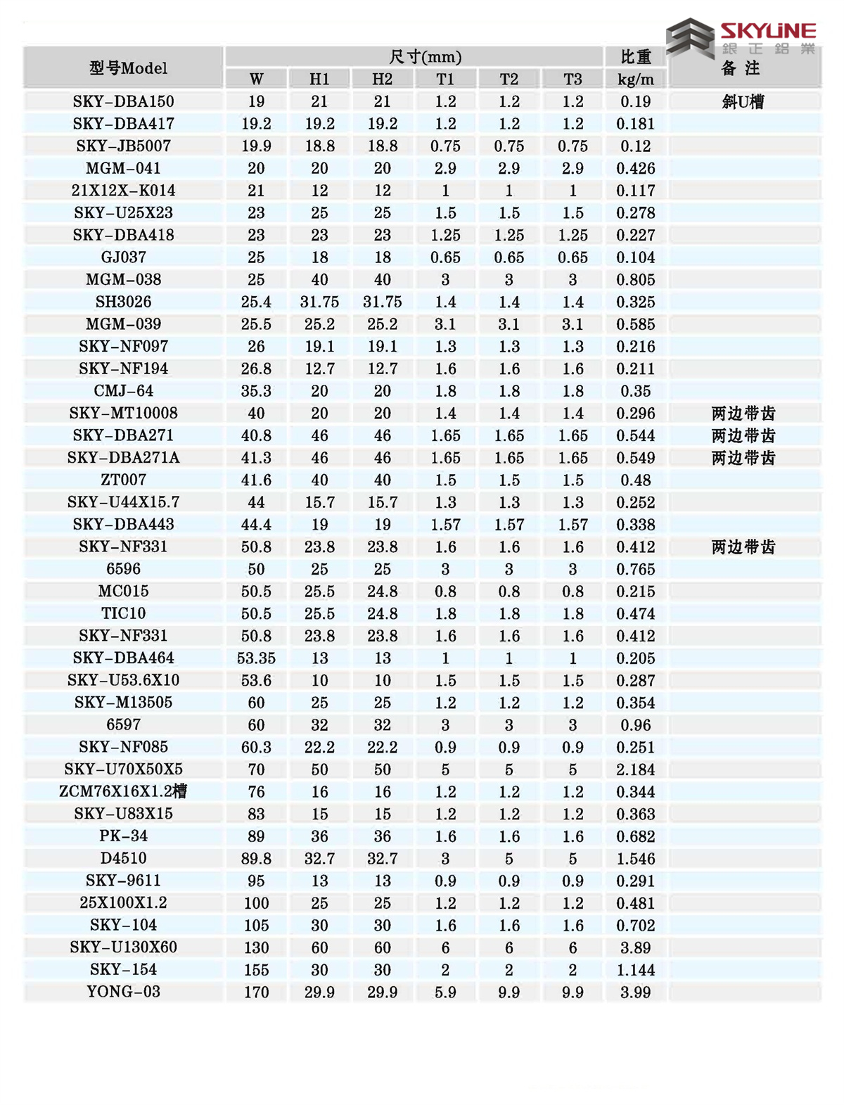 角鋁/扁條/方管/圓管/U槽/圓棒